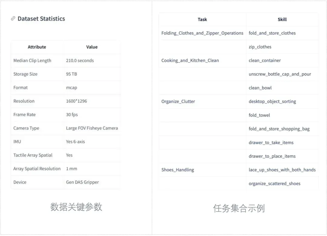 开源1万小时具身智能数据，这家公司是为了什么？