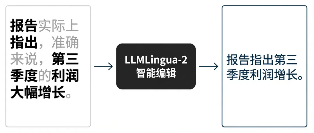 你每月烧掉的 Token 费用，至少 20% 都是冤枉钱