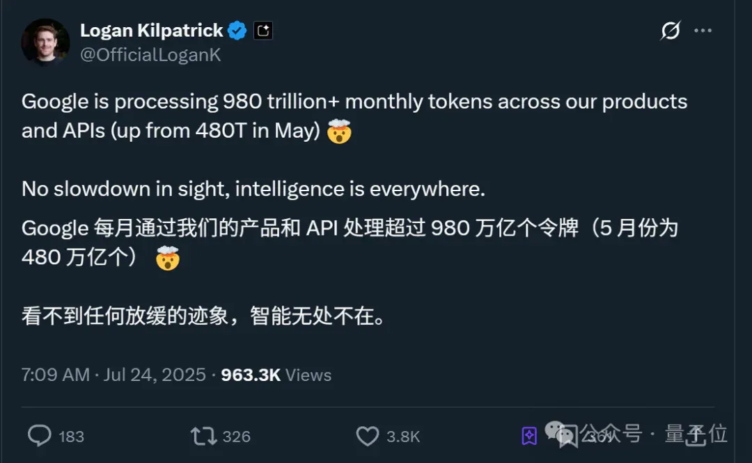 谷歌月Tokens消耗量领跑全球了：1300000000000000（别数了是千万亿）
