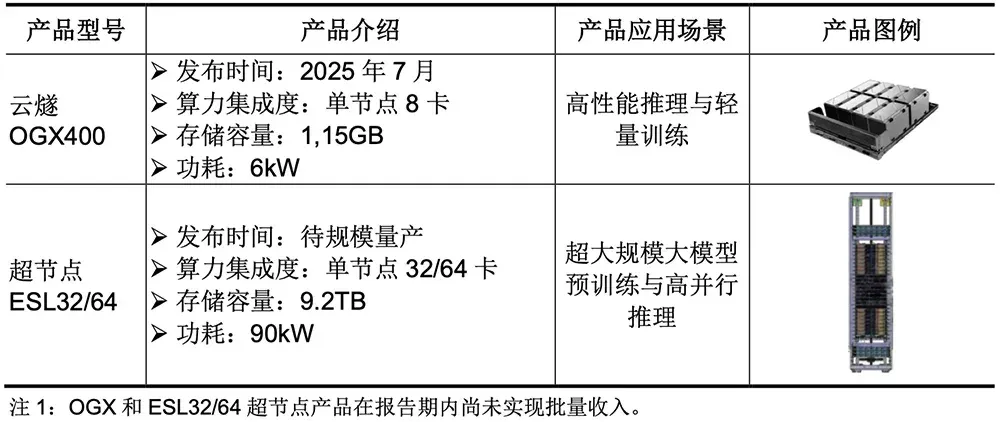 腾讯投的上海AI芯片独角兽，要IPO了！拟募资60亿