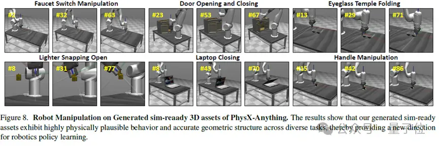 图片生成仿真！这个AI让3D资产「开箱即用」，直接赋能机器人训练