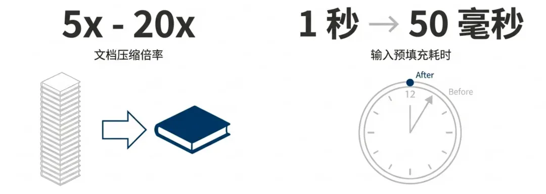 你每月烧掉的 Token 费用，至少 20% 都是冤枉钱