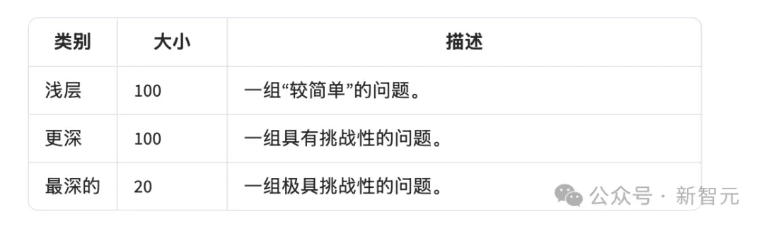 GPT-5惨遭零分打脸，顶级AI全军覆没！奥特曼AI博士级能力神话破灭
