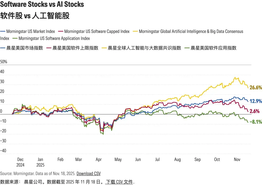 奥特曼亲口承认 GPT-5.2 搞砸了，这是 OpenAI CEO 最特别的一次直播