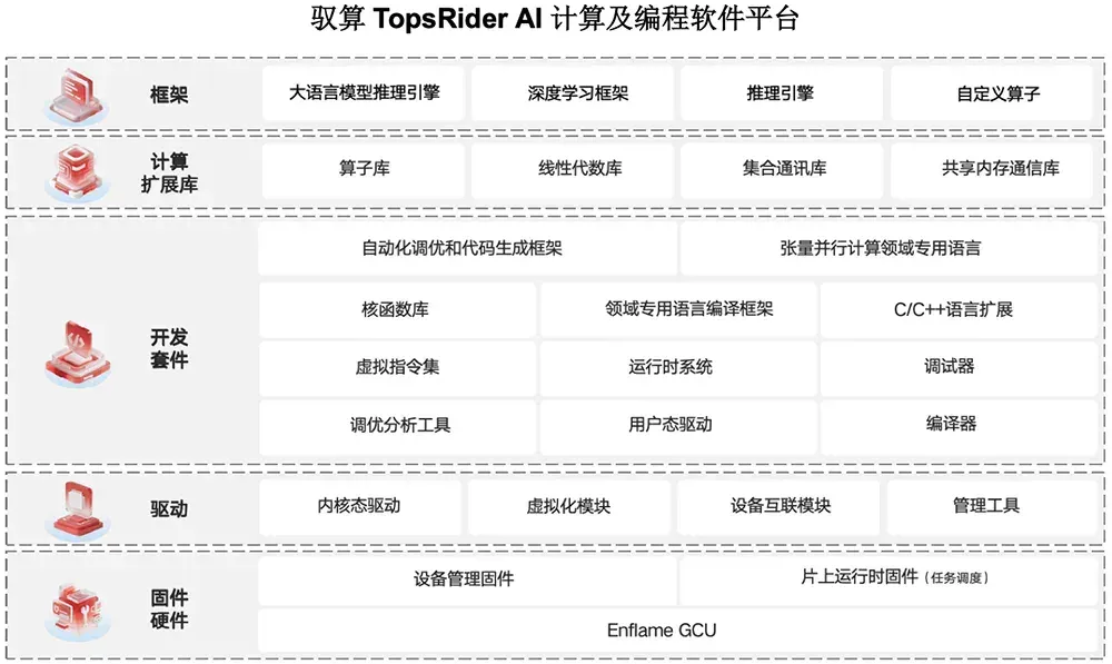 腾讯投的上海AI芯片独角兽，要IPO了！拟募资60亿