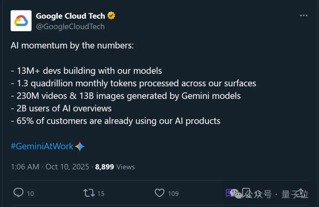 谷歌月Tokens消耗量领跑全球了：1300000000000000（别数了是千万亿）