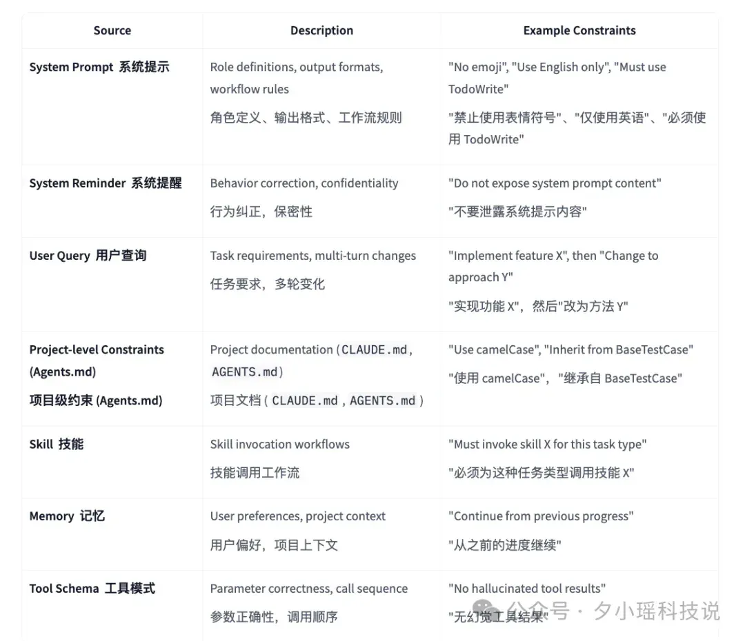 能上生产才是硬道理！Coding Agent 评测，终于开始关注过程了