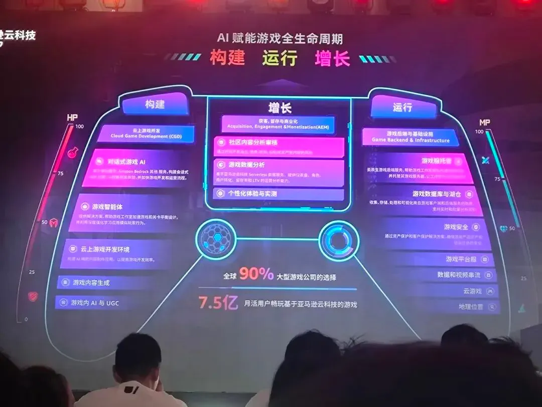 原神LOL齐聚的Unity开发者大会，我看到了AI游戏的未来