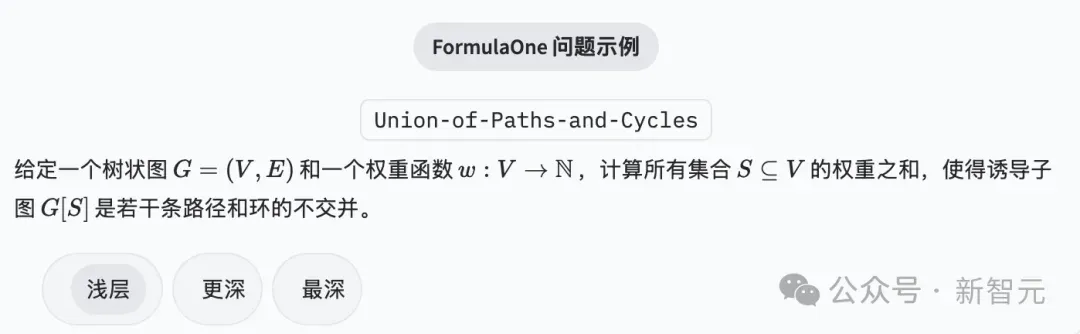 GPT-5惨遭零分打脸，顶级AI全军覆没！奥特曼AI博士级能力神话破灭