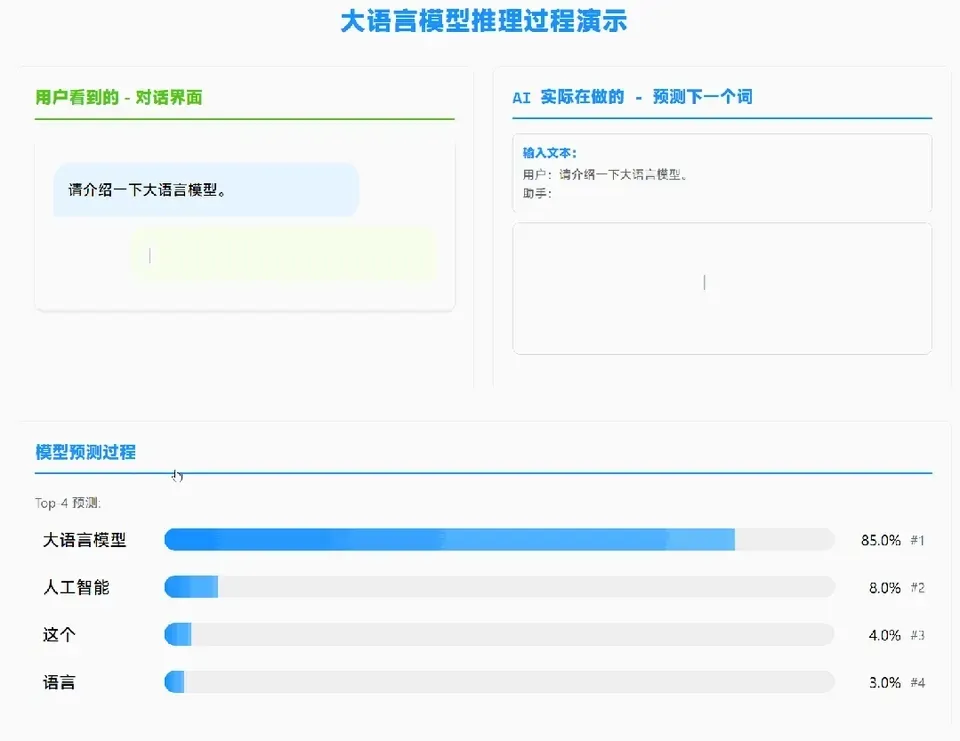 你每月烧掉的 Token 费用，至少 20% 都是冤枉钱