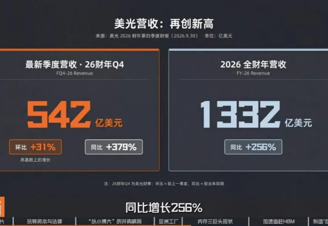 美光崛起背后:美国内存“独苗”的生存战、资本博弈与AI重生