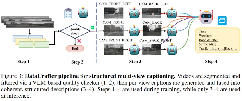 登上NeurIPS，Genesis开创无需OCC引导的多模态生成新范式，在视频与激光雷达指标上达到SOTA水平