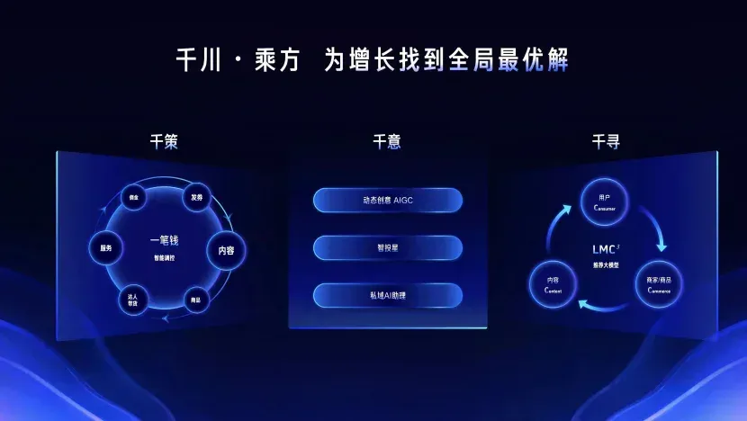 AI 时代，如何定义电商营销新范式？