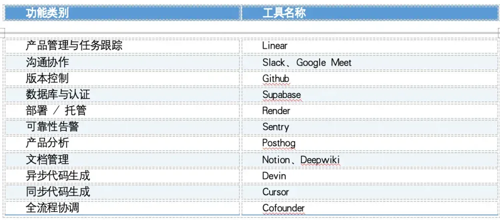 一人干翻十亿：5人团队想让“一人独角兽”成为现实