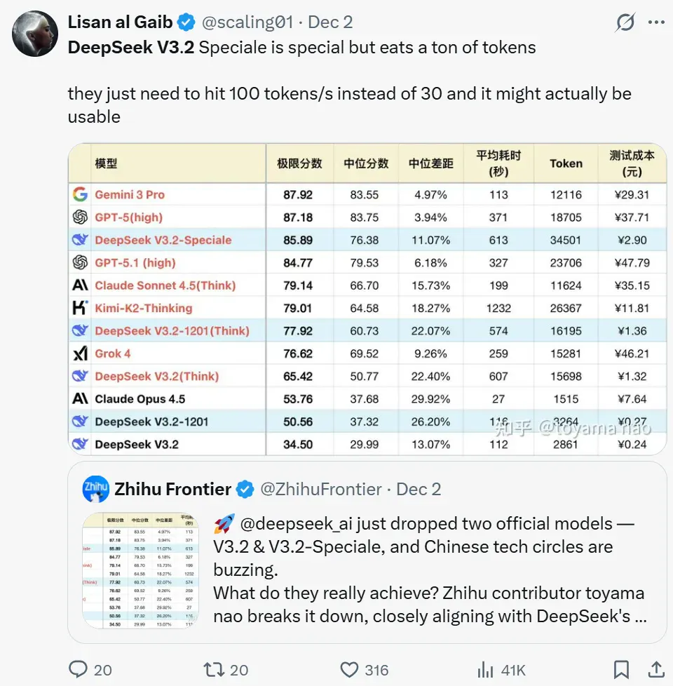 DeepSeek-V3.2巨「吃」Token，竟然是被GRPO背刺了