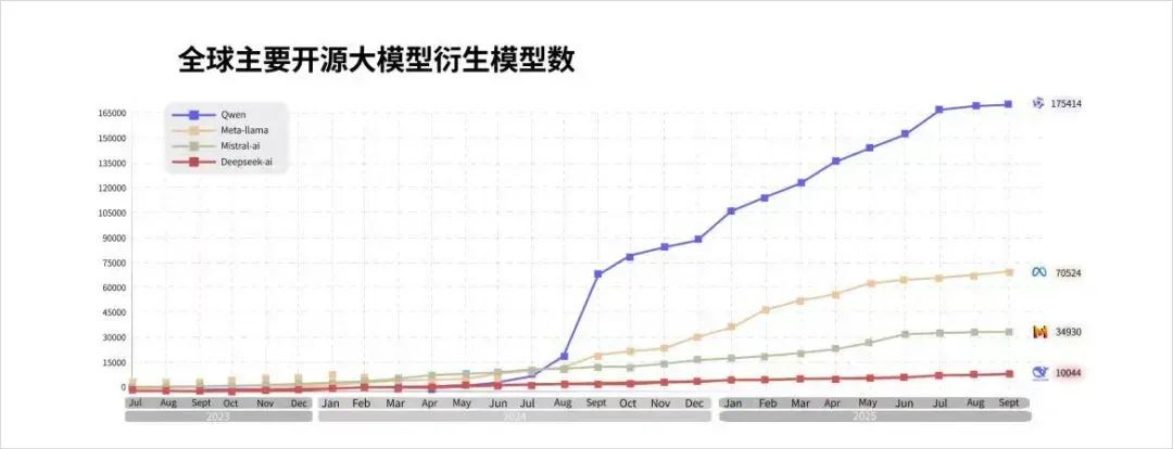千问APP悄悄上线，阿里的AI超级入口也终于来了。