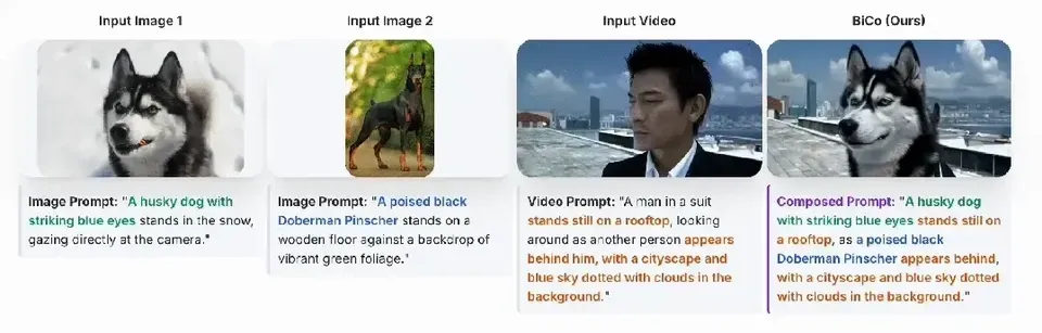 任意图像+视频=无限创意！港科大BiCo：AI视频进入组合时代，随意换角
