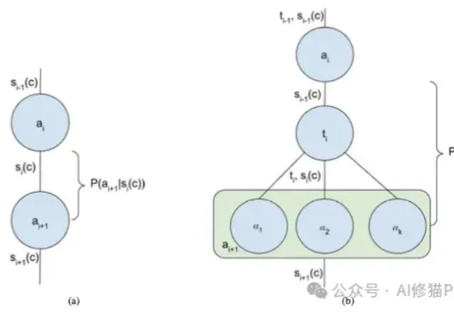 Prompt、Context engineering 又向前进化了，3个关键维度+5个具体杠杆 ｜谷歌