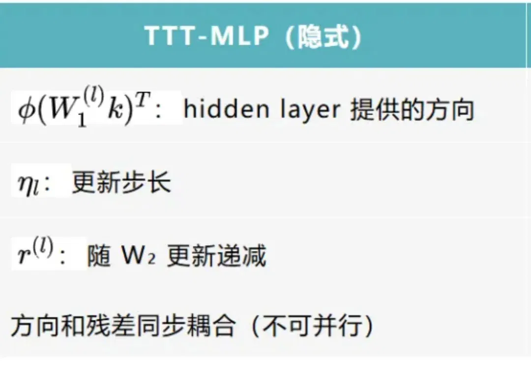 当线性注意力学会「写入前思考」：并行化的多步记忆写入