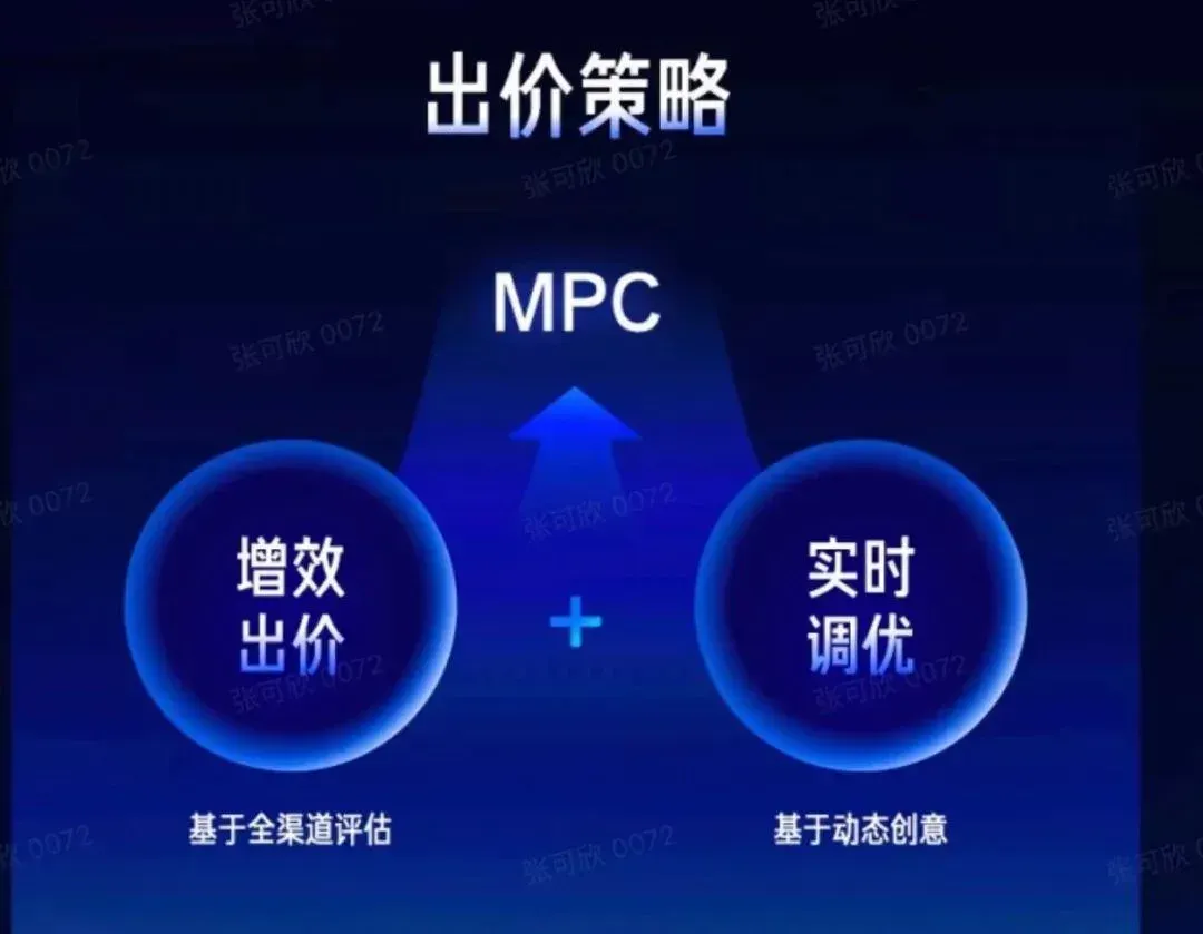 AI 时代，如何定义电商营销新范式？
