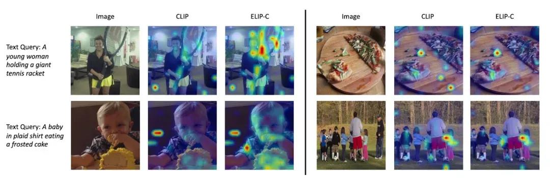 牛津VGG、港大、上交发布ELIP：超越CLIP等，多模态图片检索的增强视觉语言大模型预训练