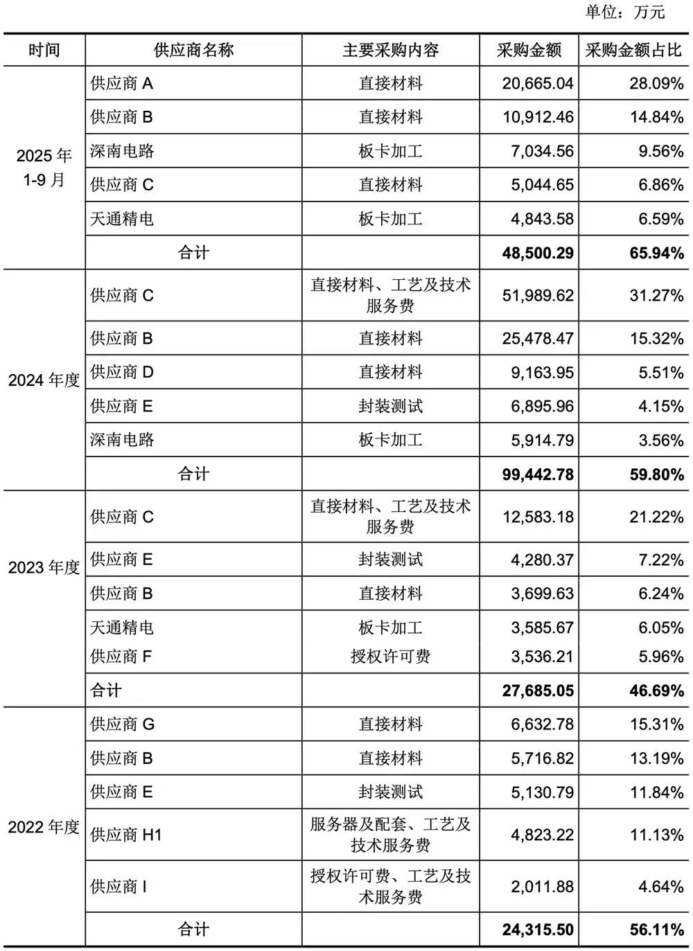 腾讯投的上海AI芯片独角兽，要IPO了！拟募资60亿