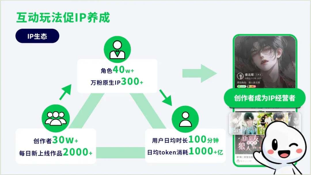 对话造梦次元沈洽金：用AI打造Z世代的迪士尼｜AI Founder请回答
