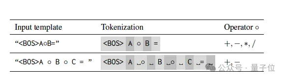 AI解数学题只靠最后一个token