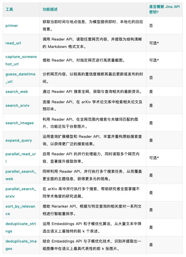 Jina官方MCP三板斧：搜、读、筛