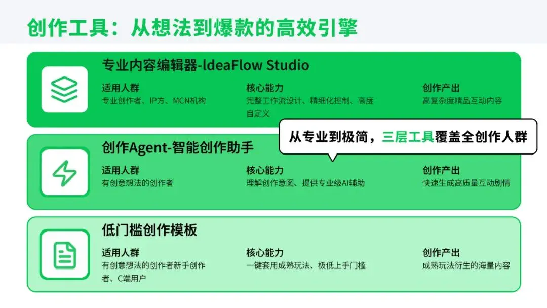 对话造梦次元沈洽金：用AI打造Z世代的迪士尼｜AI Founder请回答