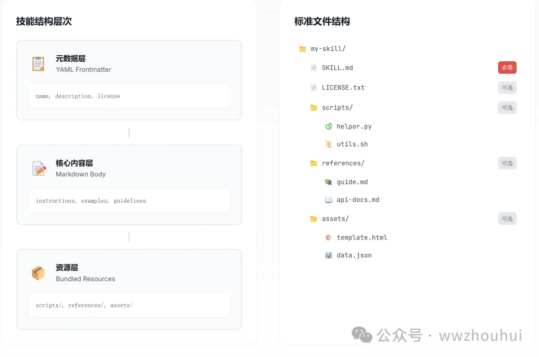 Claude Skills 新玩法：用 skill-creator 10 分钟搞定 Excel 报表自动化，职场人必学