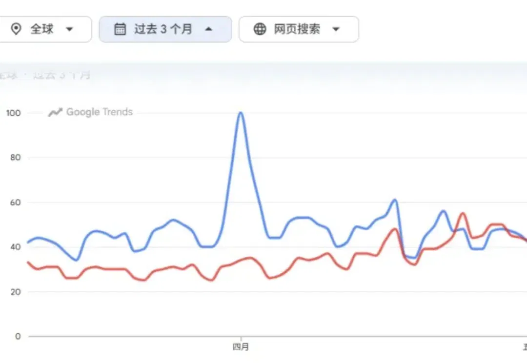 人类对Codex的开发不足1%：干货长文汇总Codex最新玩法、技巧和解答！