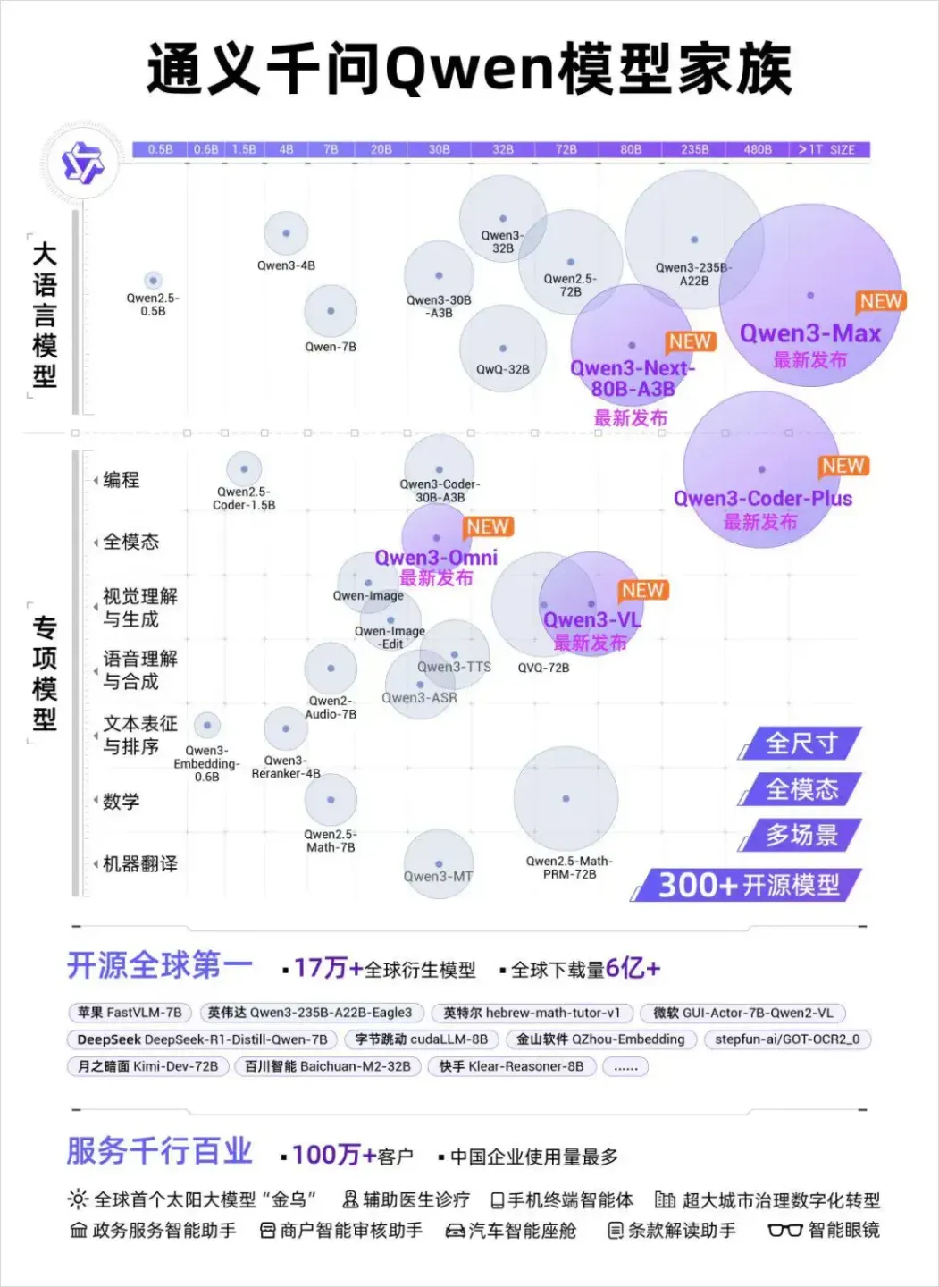 千问APP悄悄上线，阿里的AI超级入口也终于来了。