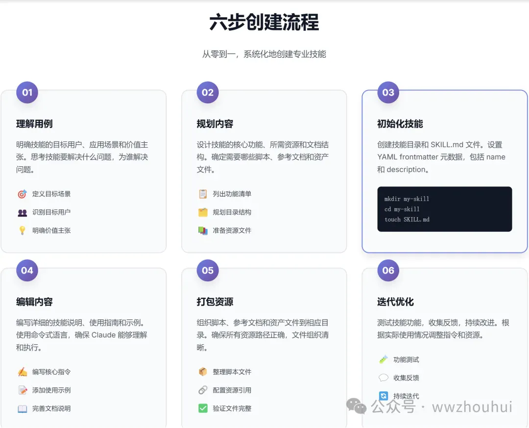 Claude Skills 新玩法：用 skill-creator 10 分钟搞定 Excel 报表自动化，职场人必学