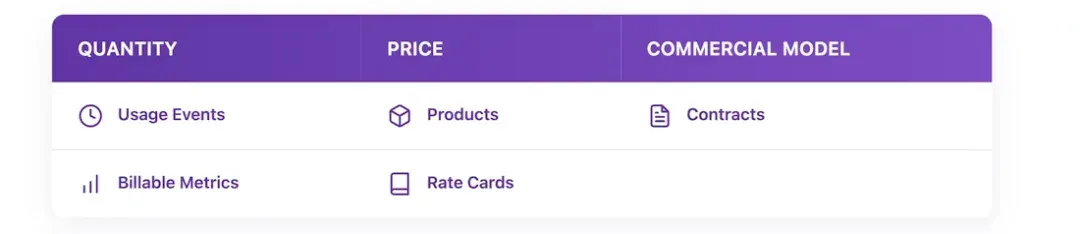 Z Product｜估值10亿美金的计费系统Metronome，如何成为OpenAI、英伟达首选的计价底层