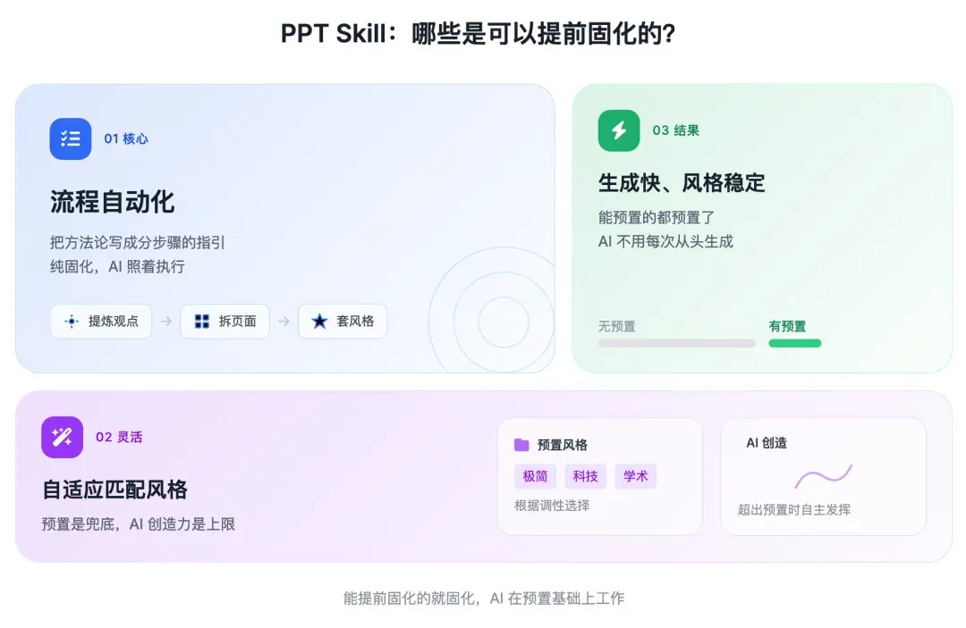 Coze Skill 速通教程：一文学会 Skill 设计方法