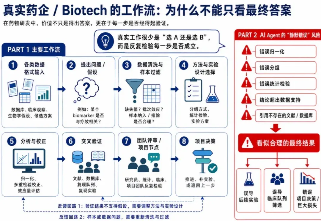红杉 xbench:AI 去药企做实习,遥遥领先了人类