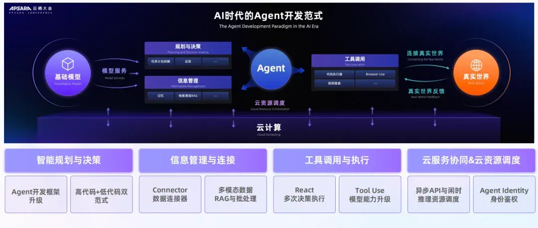 Agent 2.0时代来了，首批「工业级智能体」正在核心位置上岗