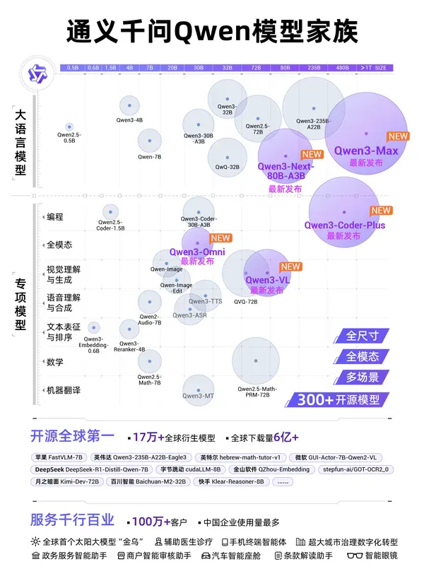 夸克x千问，AI浏览器还能这么玩？