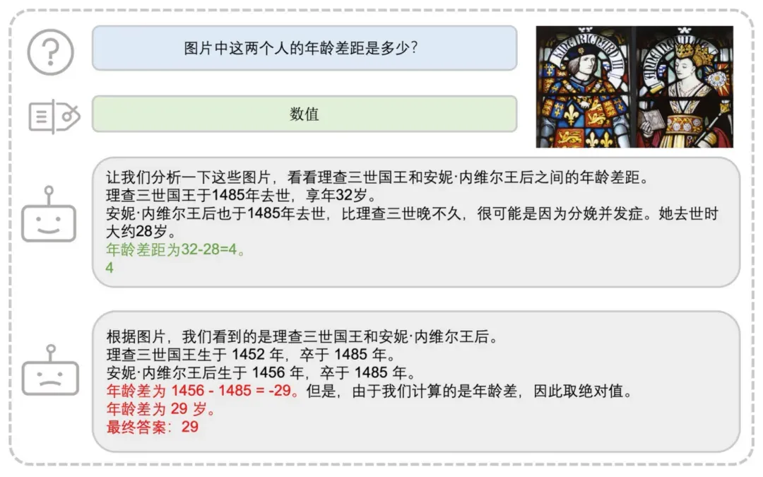给几何图片写标题就能让AI更聪明，UIUC发布高质量可泛化几何数据集