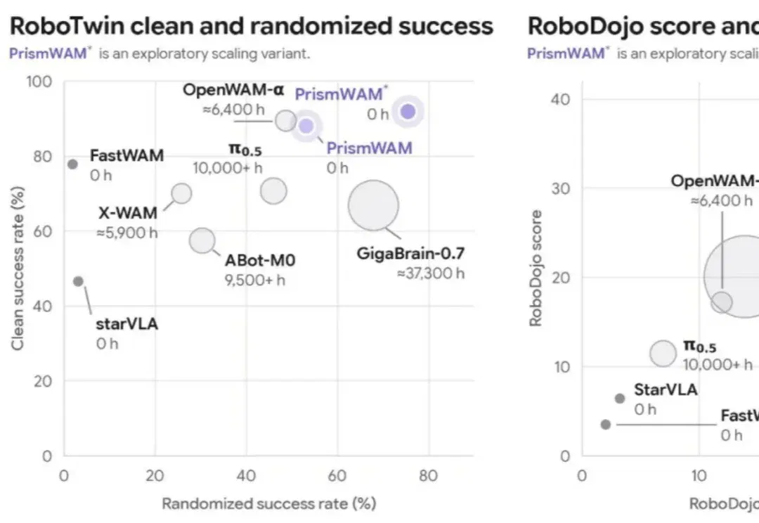 RoboTwin第一、RoboDojo领跑：Physical AI的下一轮Scaling，为什么是Physics？