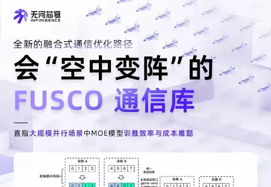 超DeepEP两倍！无问芯穹FUSCO以「空中变阵」突破MoE通信瓶颈，专为Agent爆发设计