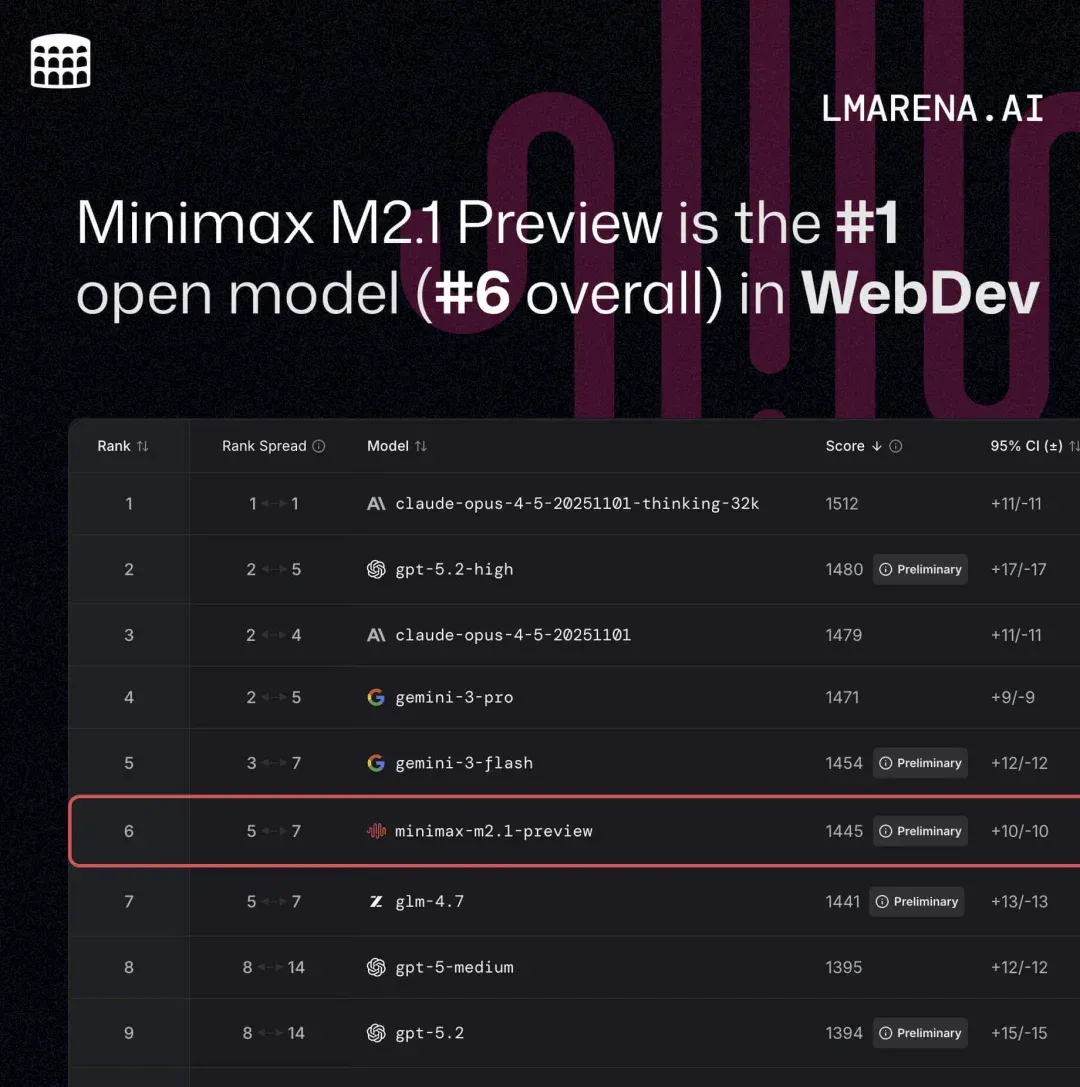 掌管全球万亿资产的「老钱」，为何选中了年轻的 MiniMax ？