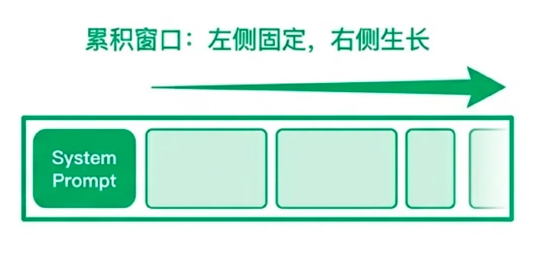 你每月烧掉的 Token 费用，至少 20% 都是冤枉钱