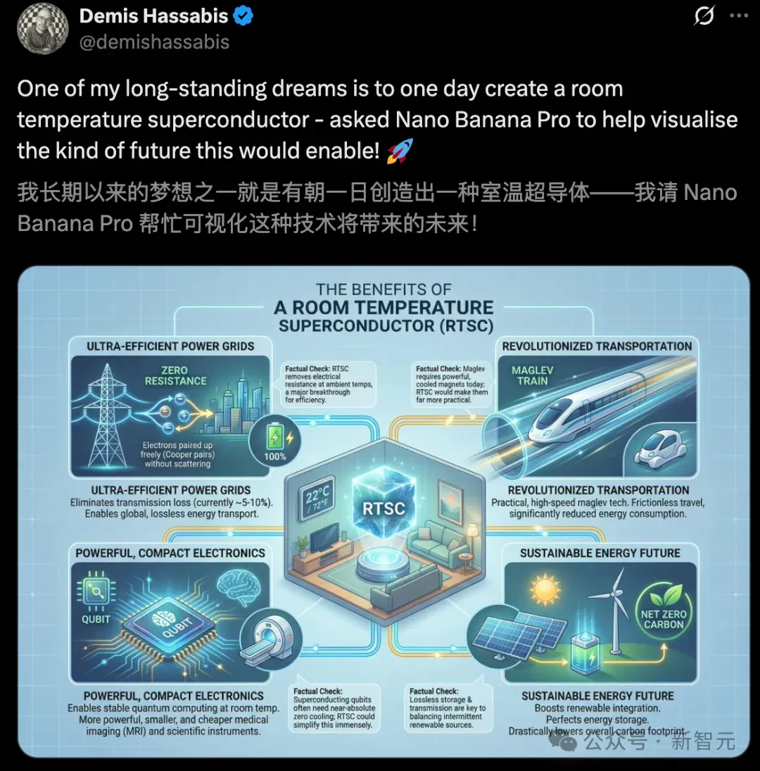 谷歌Nano Banana Pro炸了！硅谷AI半壁江山同框，网友：PS已死