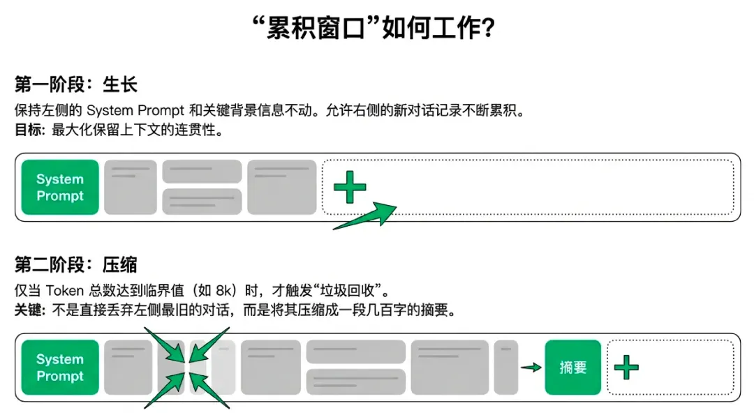 你每月烧掉的 Token 费用，至少 20% 都是冤枉钱