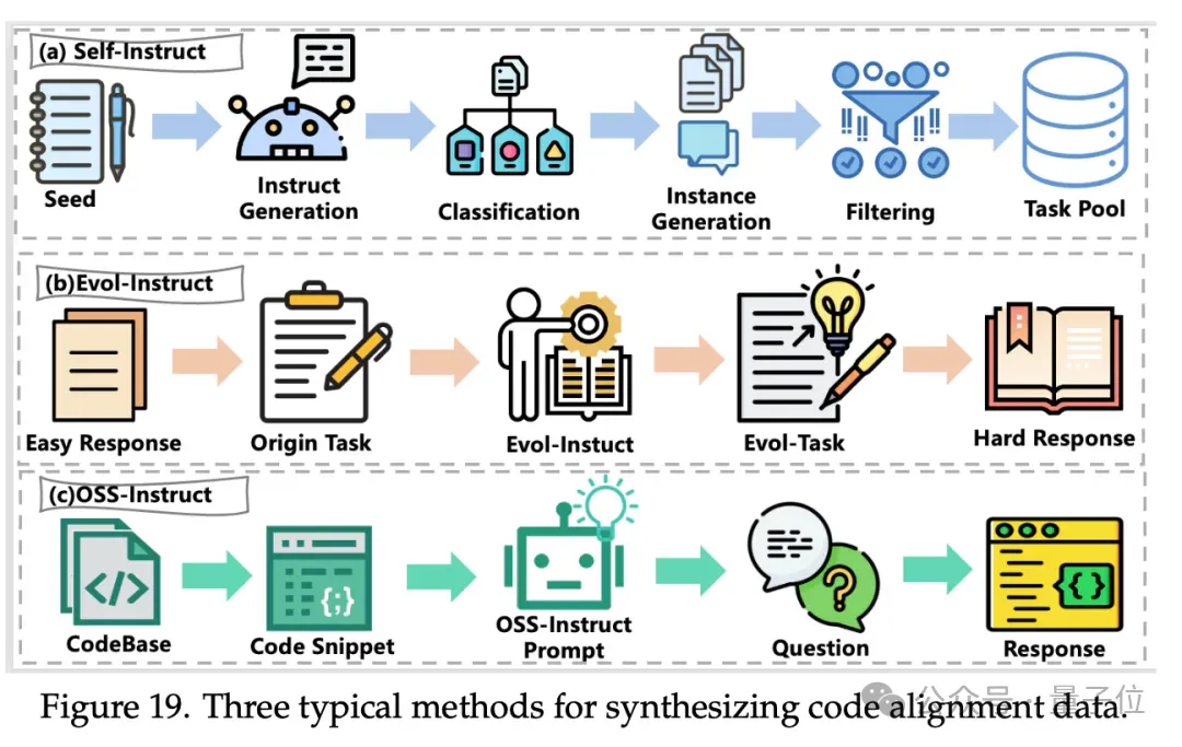 北航领衔发布300页代码智能综述：从基础模型到智能体，一次读懂Code LLM全景图