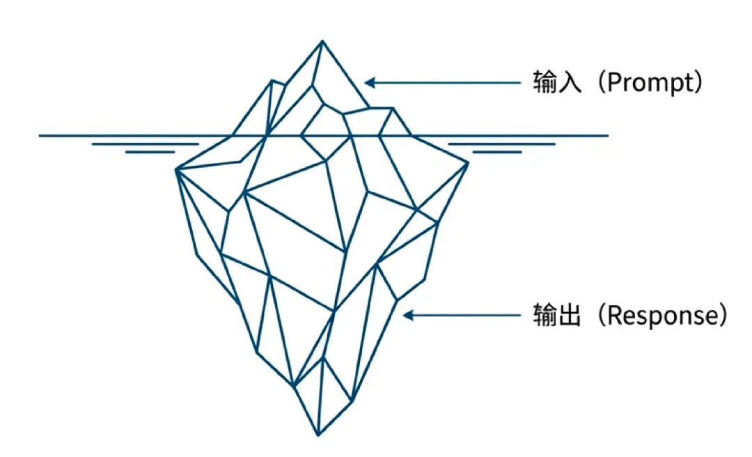 你每月烧掉的 Token 费用，至少 20% 都是冤枉钱