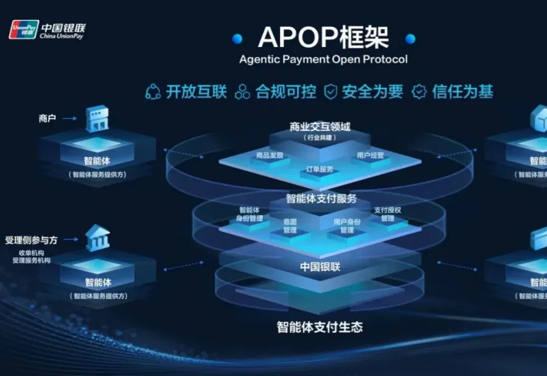 中国银联推出了智能体支付开放协议框架 APOP，重新定义AI时代的钱怎么花