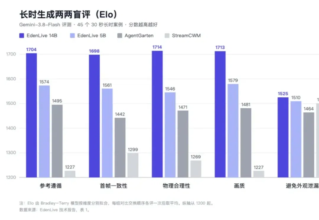 从一句话到一个能玩的世界，VAST 把整条链路开源了